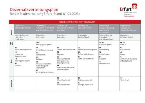 Dezernatsverteilungsplan Stadtverwaltung Erfurt | Erfurt.de
